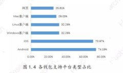 以太坊专用钱包的选择与